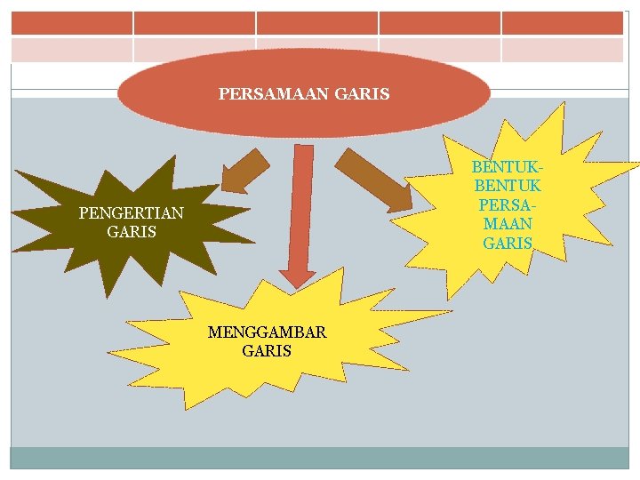 PERSAMAAN GARIS BENTUK PERSAMAAN GARIS PENGERTIAN GARIS MENGGAMBAR GARIS PERSAMAAN GARIS BENTUK PERSAMAAN GARIS PENGERTIAN GARIS MENGGAMBAR GARIS