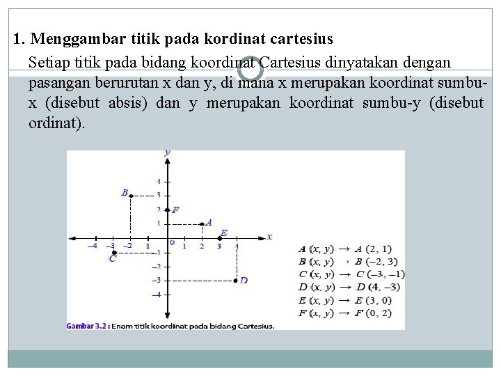 1. Menggambar titik pada kordinat cartesius Setiap titik pada bidang koordinat Cartesius dinyatakan dengan 1. Menggambar titik pada kordinat cartesius Setiap titik pada bidang koordinat Cartesius dinyatakan dengan