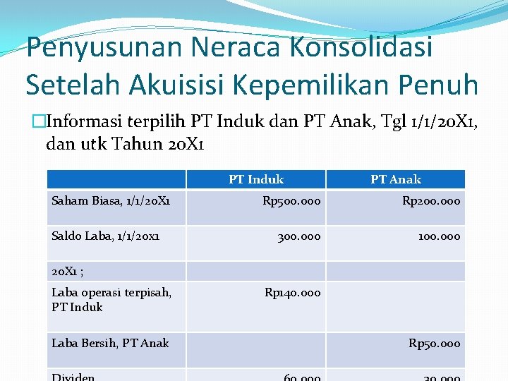 Penyusunan Neraca Konsolidasi Setelah Akuisisi Kepemilikan Penuh �Informasi terpilih PT Induk dan PT Anak,