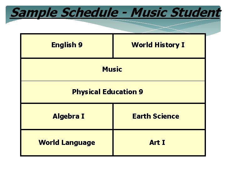 Sample Schedule - Music Student English 9 World History I Music Physical Education 9
