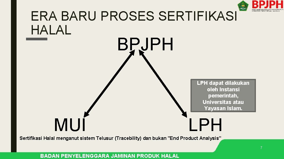 ERA BARU PROSES SERTIFIKASI HALAL BPJPH LPH dapat dilakukan oleh Instansi pemerintah, Universitas atau ERA BARU PROSES SERTIFIKASI HALAL BPJPH LPH dapat dilakukan oleh Instansi pemerintah, Universitas atau