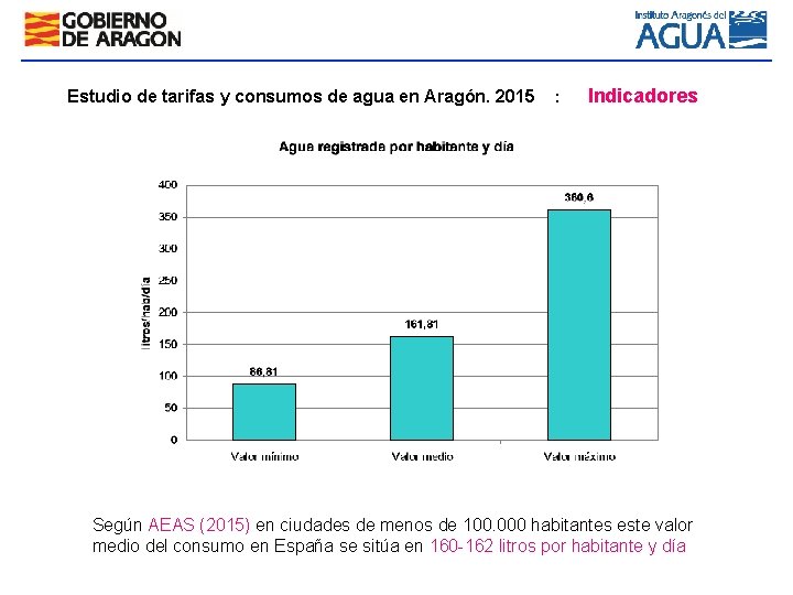Estudio de tarifas y consumos de agua en Aragón. 2015 : Indicadores Según AEAS