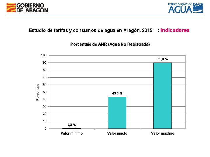 Estudio de tarifas y consumos de agua en Aragón. 2015 : Indicadores 