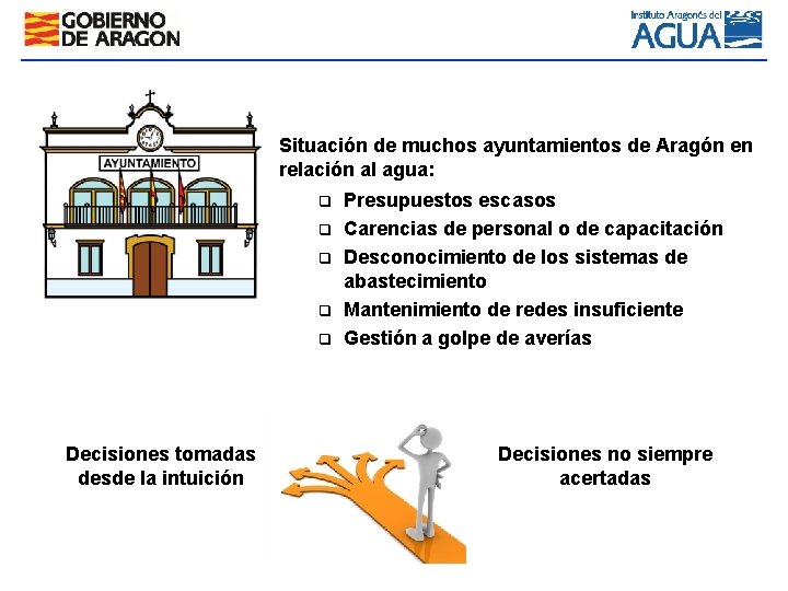 Situación de muchos ayuntamientos de Aragón en relación al agua: q q q Decisiones