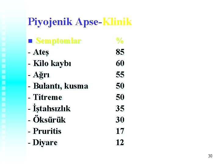 Piyojenik Apse-Klinik Semptomlar - Ateş - Kilo kaybı - Ağrı - Bulantı, kusma - Piyojenik Apse-Klinik Semptomlar - Ateş - Kilo kaybı - Ağrı - Bulantı, kusma -