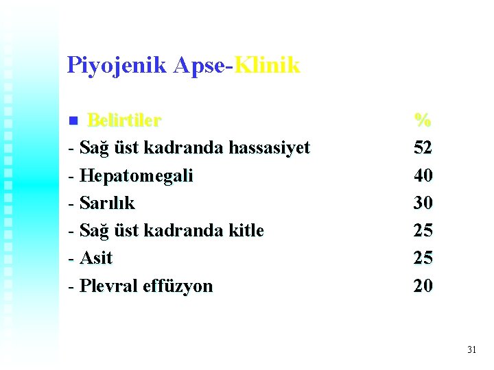 Piyojenik Apse-Klinik Belirtiler - Sağ üst kadranda hassasiyet - Hepatomegali - Sarılık - Sağ Piyojenik Apse-Klinik Belirtiler - Sağ üst kadranda hassasiyet - Hepatomegali - Sarılık - Sağ