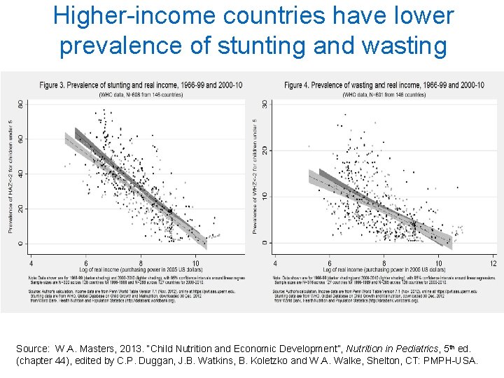 Higher-income countries have lower prevalence of stunting and wasting Source: W. A. Masters, 2013.