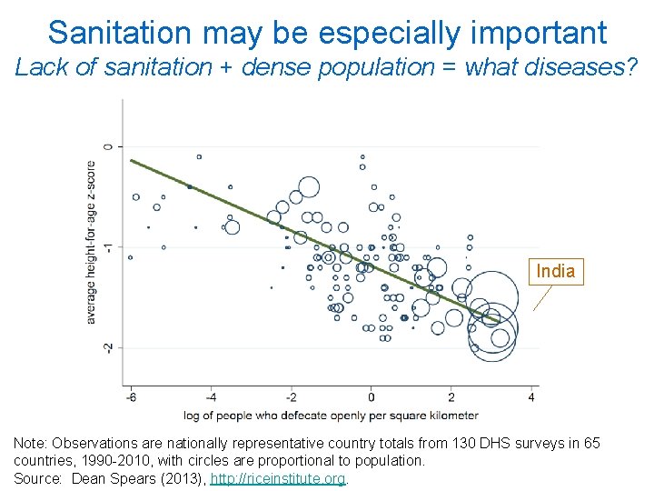 Sanitation may be especially important Lack of sanitation + dense population = what diseases?