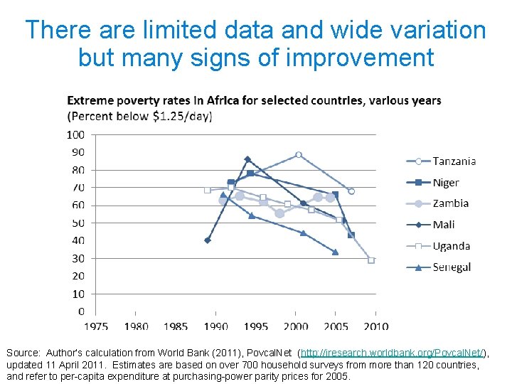 There are limited data and wide variation but many signs of improvement Source: Author’s