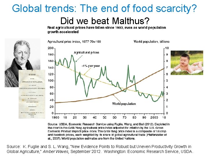 Global trends: The end of food scarcity? Did we beat Malthus? Source: K. Fuglie