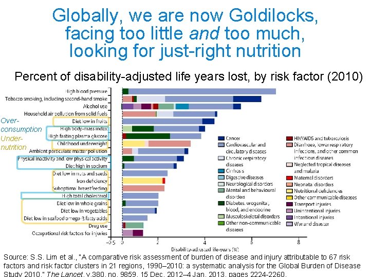 Globally, we are now Goldilocks, facing too little and too much, looking for just-right