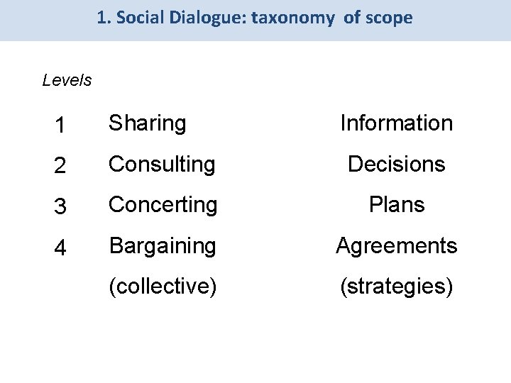 1. Social Dialogue: taxonomy of scope Levels 1 Sharing Information 2 Consulting Decisions 3