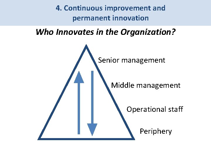 4. Continuous improvement and permanent innovation Who Innovates in the Organization? Senior management Middle