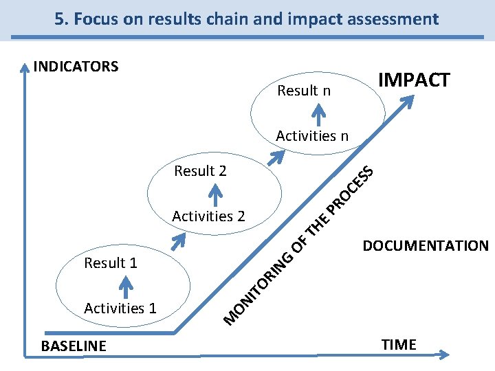 5. Focus on results chain and impact assessment INDICATORS IMPACT Result n Activities n