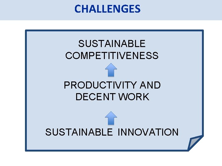 CHALLENGES SUSTAINABLE COMPETITIVENESS PRODUCTIVITY AND DECENT WORK SUSTAINABLE INNOVATION 