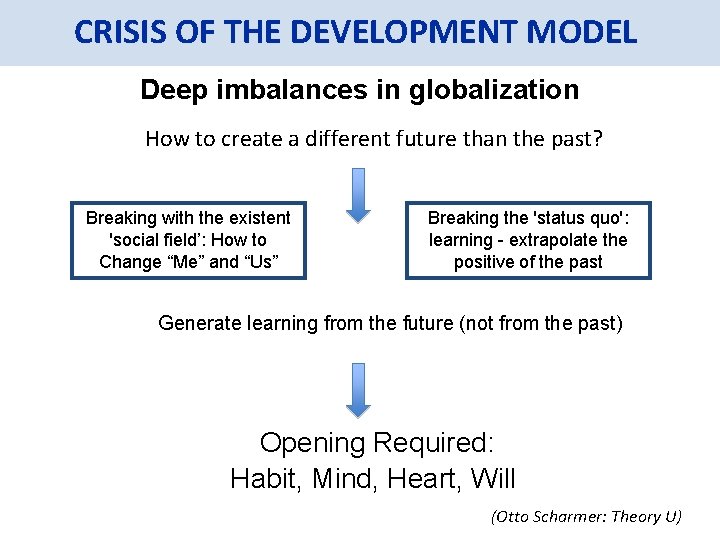CRISIS OF THE DEVELOPMENT MODEL Deep imbalances in globalization How to create a different