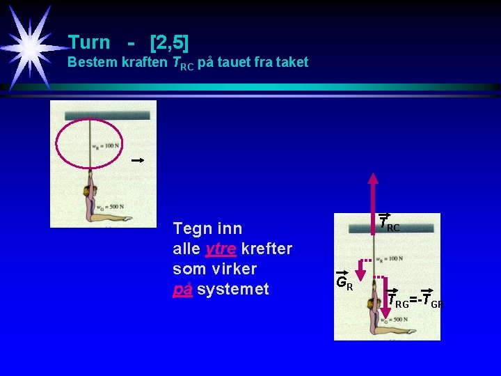 Turn - [2, 5] Bestem kraften TRC på tauet fra taket Tegn inn alle