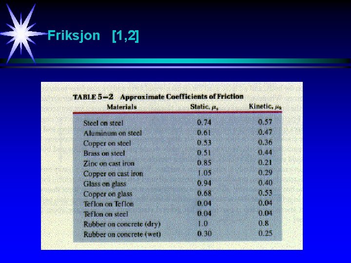 Friksjon [1, 2] 