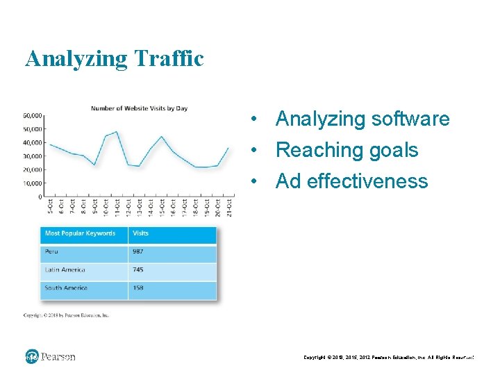 Analyzing Traffic • Analyzing software • Reaching goals • Ad effectiveness Copyright © 2015