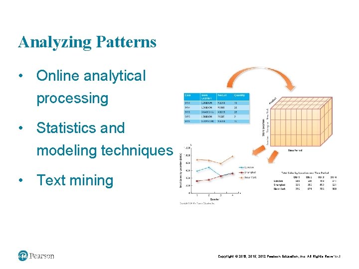 Analyzing Patterns • Online analytical processing • Statistics and modeling techniques • Text mining