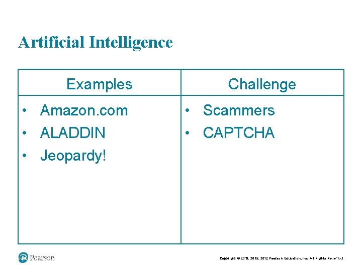 Artificial Intelligence Examples • Amazon. com • ALADDIN • Jeopardy! Copyright © 2015 Pearson