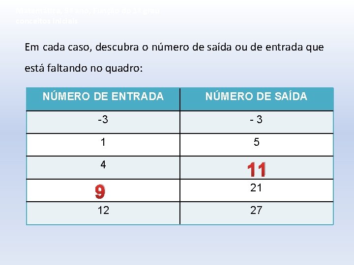 Matemática, 9º ano, Função do 1º grau conceitos iniciais Em cada caso, descubra o