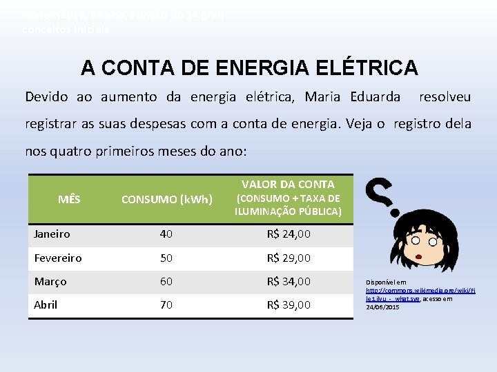 Matemática, 9º ano, Função do 1º grau conceitos iniciais A CONTA DE ENERGIA ELÉTRICA