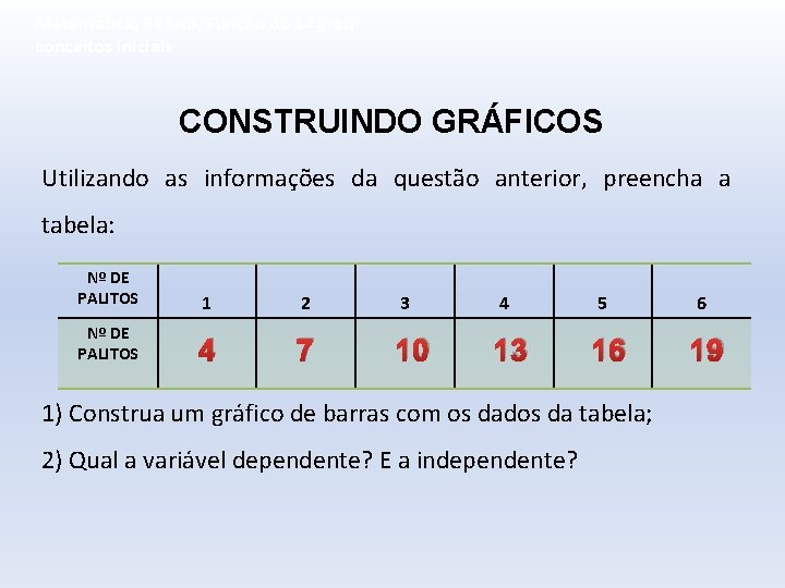 Matemática, 9º ano, Função do 1º grau conceitos iniciais CONSTRUINDO GRÁFICOS Utilizando as informações