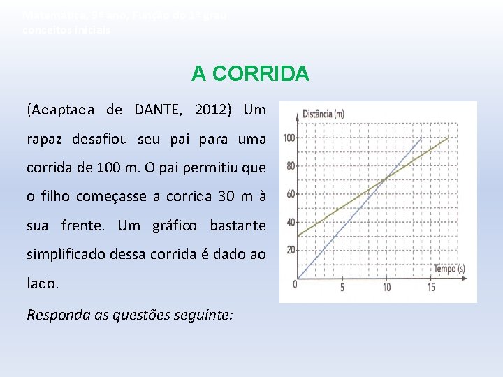 Matemática, 9º ano, Função do 1º grau conceitos iniciais A CORRIDA (Adaptada de DANTE,