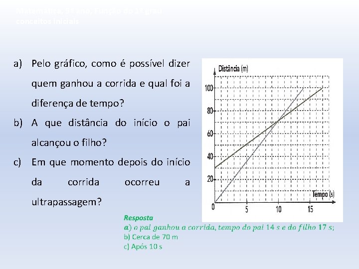 Matemática, 9º ano, Função do 1º grau conceitos iniciais a) Pelo gráfico, como é