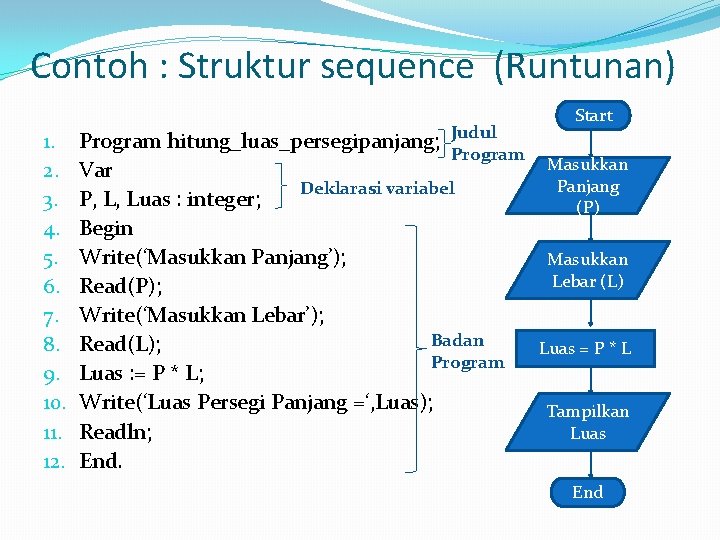 Contoh : Struktur sequence (Runtunan) Start 1. 2. 3. 4. 5. 6. 7. 8.