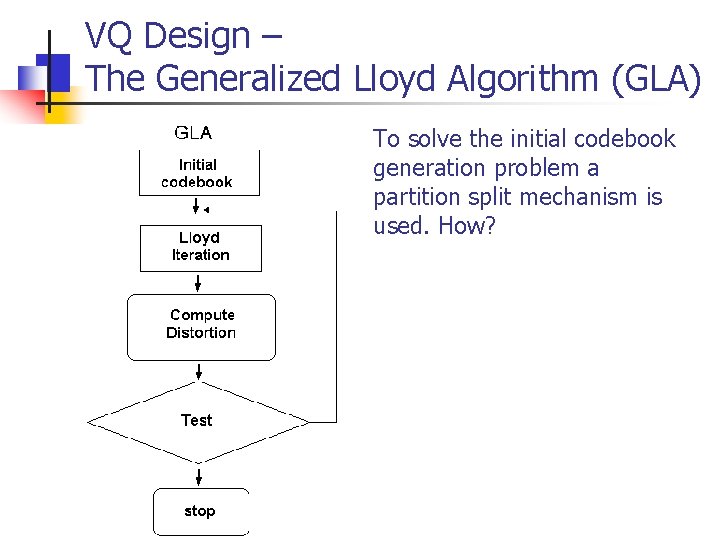 VQ Design – The Generalized Lloyd Algorithm (GLA) To solve the initial codebook generation