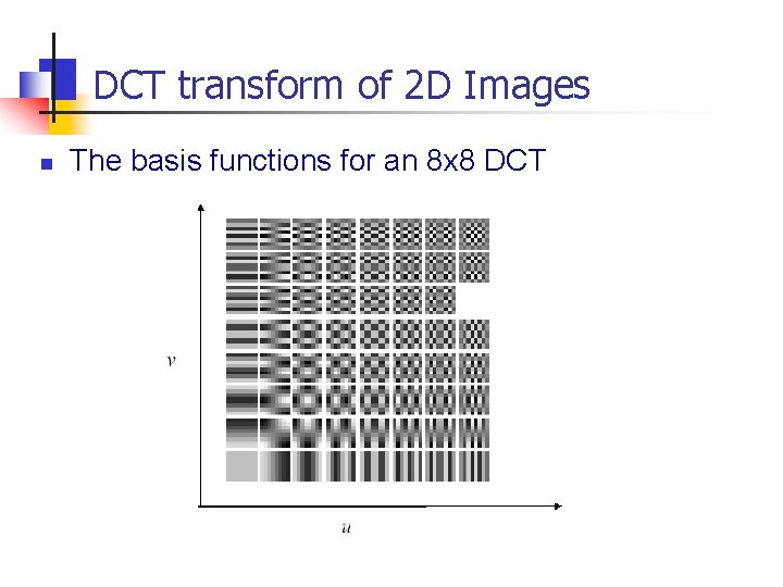 DCT transform of 2 D Images n The basis functions for an 8 x