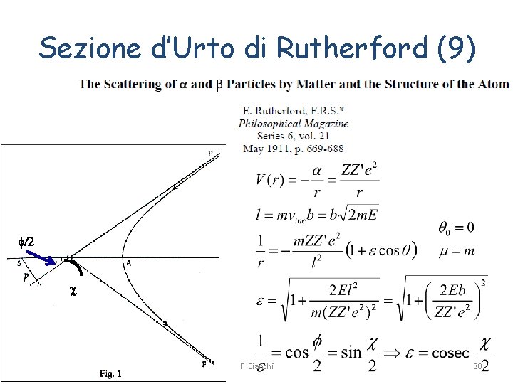 Sezione d’Urto di Rutherford (9) f/2 c F. Bianchi 30 