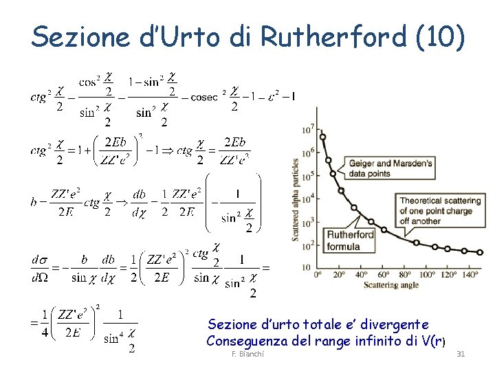 Sezione d’Urto di Rutherford (10) Sezione d’urto totale e’ divergente Conseguenza del range infinito