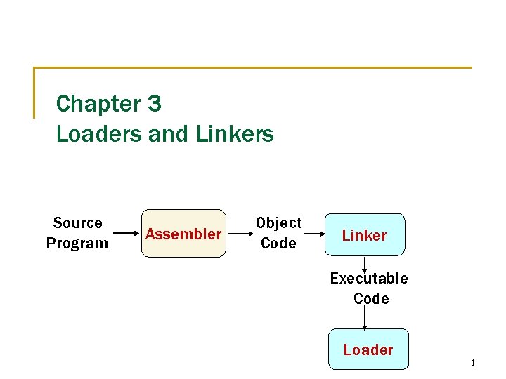 Chapter 3 Loaders and Linkers Source Program Assembler Object Code Linker Executable Code Loader