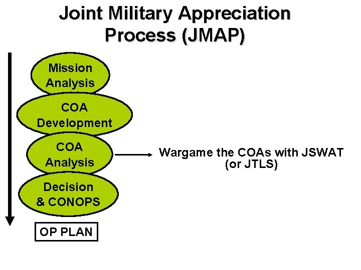 JOINT WARFARE DOCTRINE AND TRAINING CENTRE JWDTC JTLS