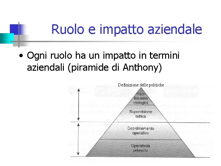 Ruolo e impatto aziendale • Ogni ruolo ha un impatto in termini aziendali (piramide