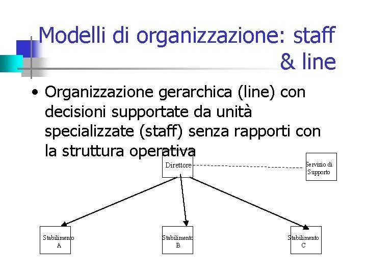 Modelli di organizzazione: staff & line • Organizzazione gerarchica (line) con decisioni supportate da