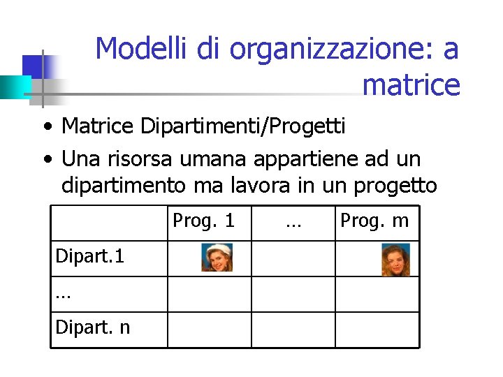 Modelli di organizzazione: a matrice • Matrice Dipartimenti/Progetti • Una risorsa umana appartiene ad