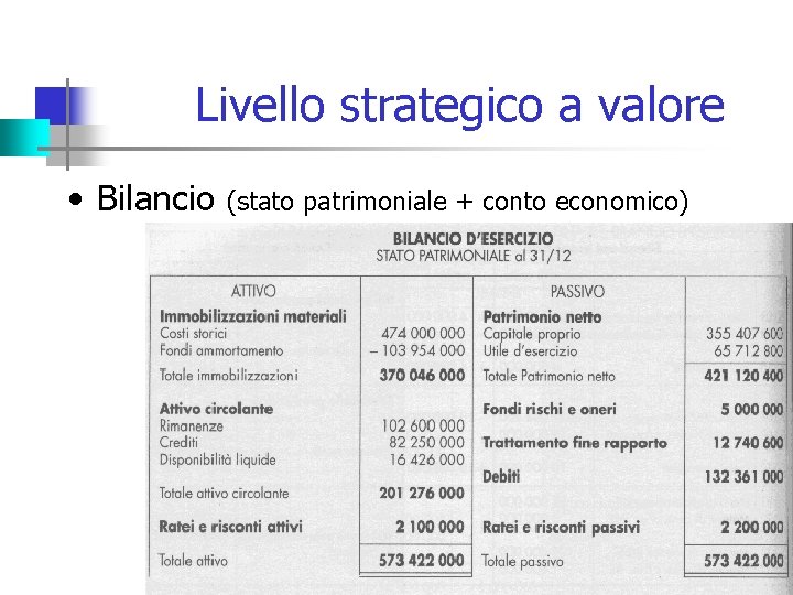 Livello strategico a valore • Bilancio (stato patrimoniale + conto economico) 