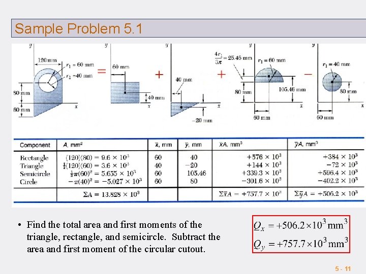 Sample Problem 5. 1 • Find the total area and first moments of the