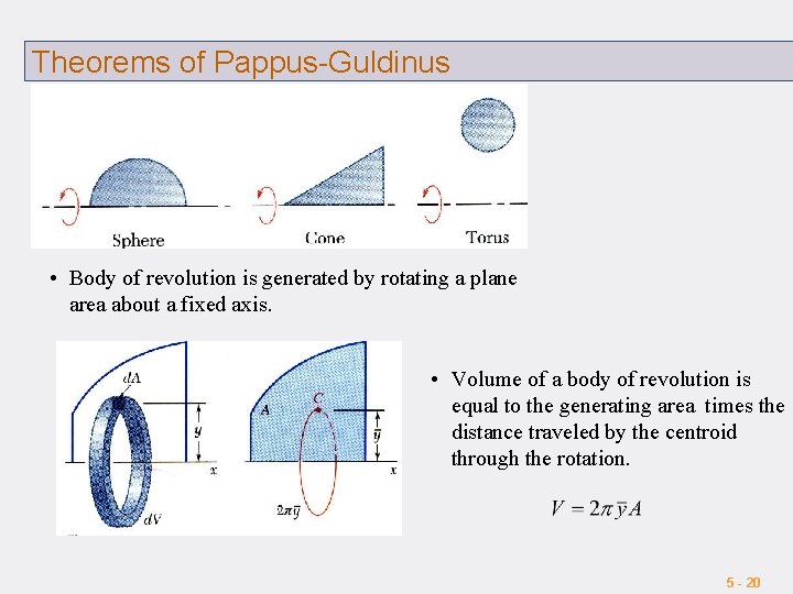 Theorems of Pappus-Guldinus • Body of revolution is generated by rotating a plane area