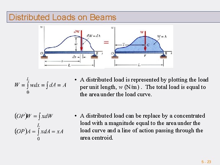 Distributed Loads on Beams • A distributed load is represented by plotting the load