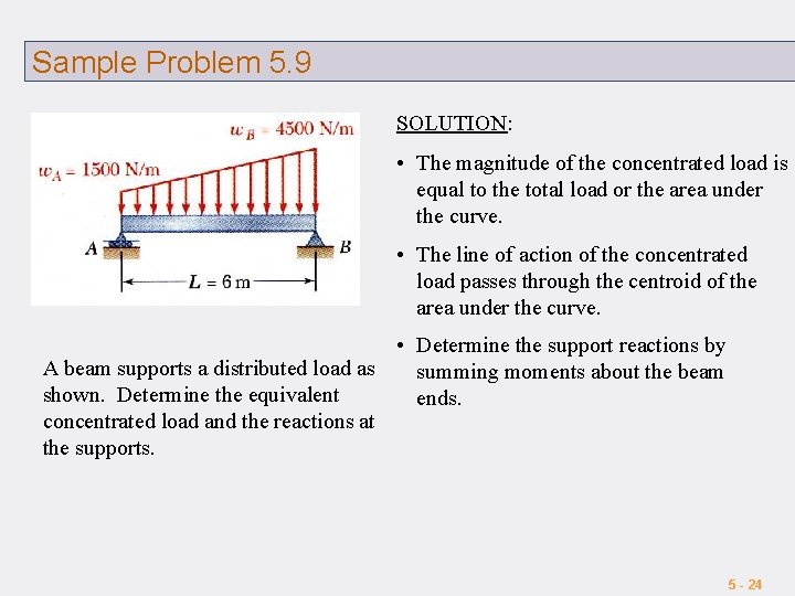 Sample Problem 5. 9 SOLUTION: • The magnitude of the concentrated load is equal