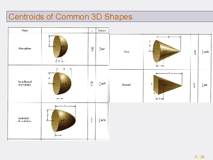 Centroids of Common 3 D Shapes 5 - 28 