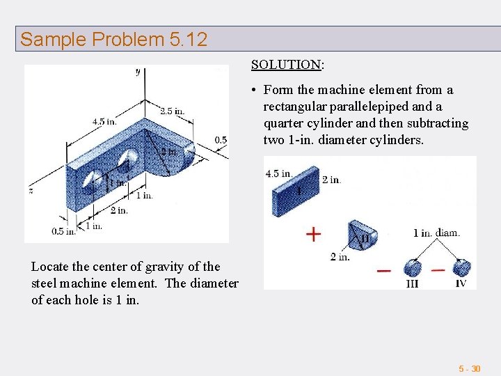 Sample Problem 5. 12 SOLUTION: • Form the machine element from a rectangular parallelepiped