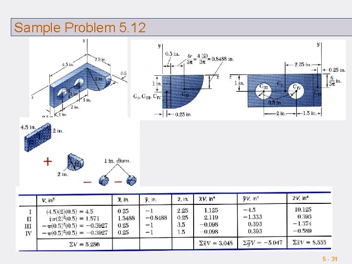 Sample Problem 5. 12 5 - 31 