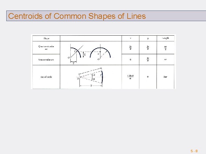 Centroids of Common Shapes of Lines 5 -8 