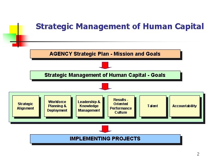 Strategic Management of Human Capital AGENCY Strategic Plan - Mission and Goals Strategic Management